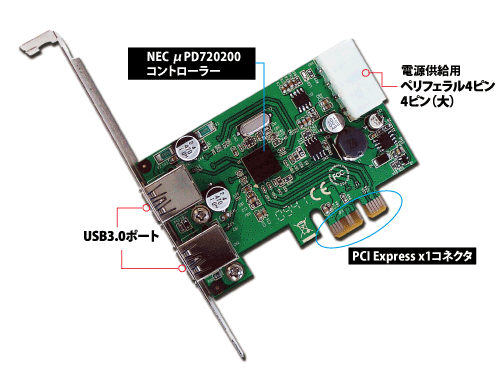 USB3.0 PCI Expressܡ