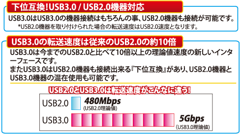 USB3.0ž®٤ϽUSB2.010