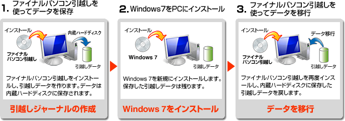 ޤǻȤäƤУäWindows7˥åץ졼ɤ